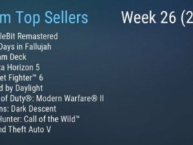 【球盟会】Steam 最新周销榜出炉：《BattleBit》二连冠、《三男一狗》上榜