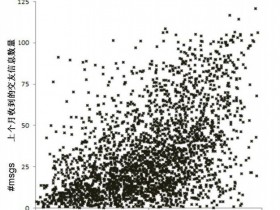 【球盟会】什麼是『真正的美人』 用數學告訴你!