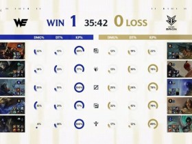 【球盟会】WE 2:1 BRO成为LPL首支晋级德杯八强线下赛的队伍!
