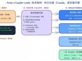 【球盟会】二手大显存卡本地部署大模型?我劝普通人千万不要碰