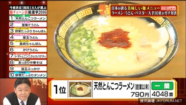 【球盟会】這一碗拉麵最厲害　榮登日本麵店票選第一