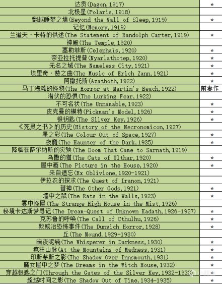 【每日克苏鲁】克苏鲁神话最佳入门书单——正统作品总览