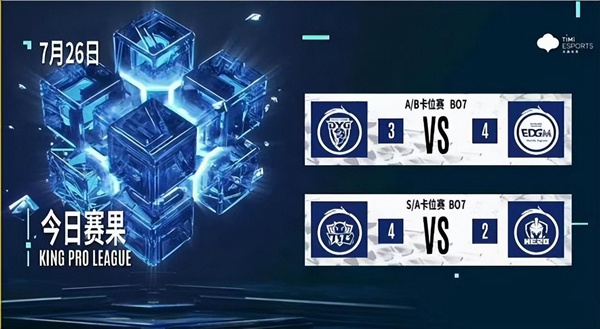 【球盟会】TTG凶猛开局重回S组TTG凶猛开局重回S组!EDG.M晋级A组多位选手喜极而泣!