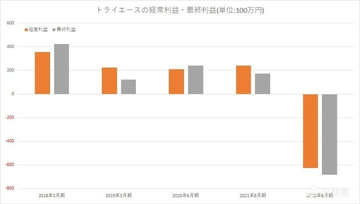 干了这碗白开水，为Tri-Ace送行——《星之海洋6》评测