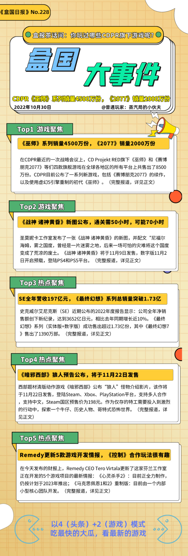 盒国日报|CDPR《巫师》系列销量4500万份，《2077》销量2000万份