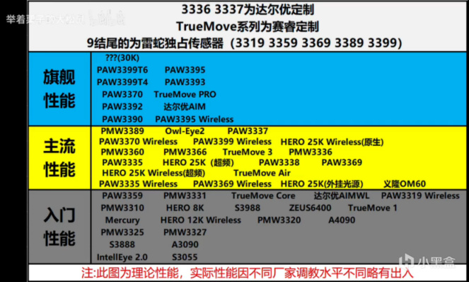 【辉说外设】戴记？GPW? 看完这个文就知道该买啥鼠标了！ 双11鼠标推荐合集