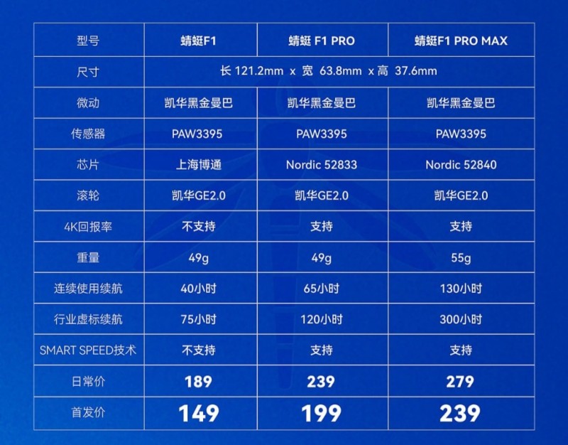 49克！3395！无线4k轮询！鼠标界的究极搅局卷王?！