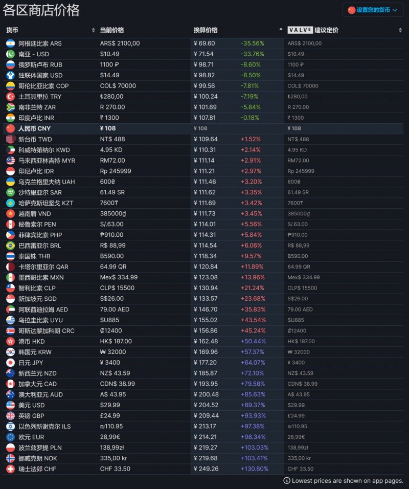 「每日PC游报」一起看看今天游戏圈发生了什么吧！