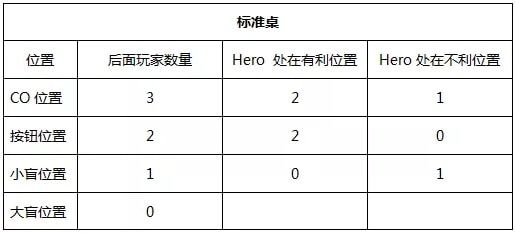 【EV扑克】教学:学会这三个技巧,轻松“征服”straddle!