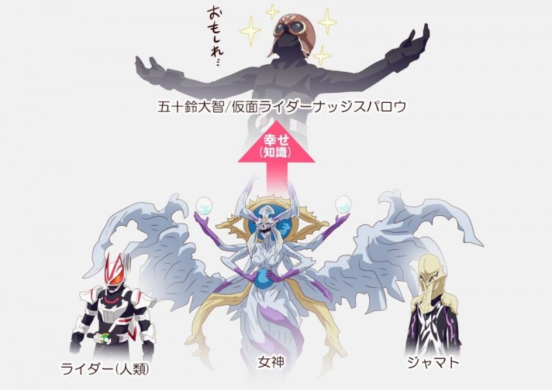 【球盟会】假面骑士极狐玩梗图 高强度迫害创世邪神 时王：你对力量一无所知