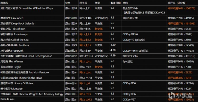 17款Steam折扣游戏4.27-5.9