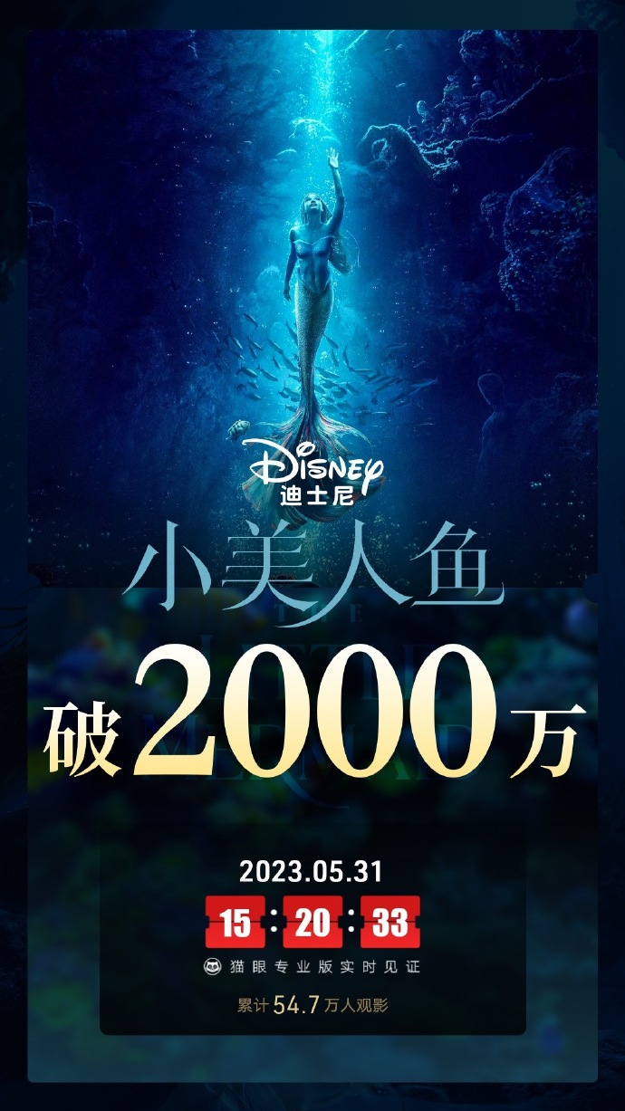 上映6天，电影《小美人鱼》票房突破2000万！