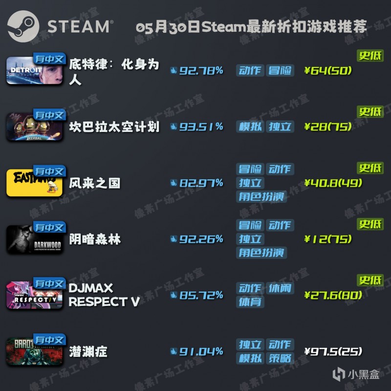 【Steam特惠】5月30日新折扣游戏推荐｜坎巴拉太空计划史低