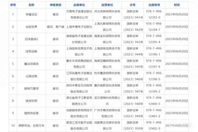 2023年6月份国产网络游戏审批信息公布 《燕云十六声》在列