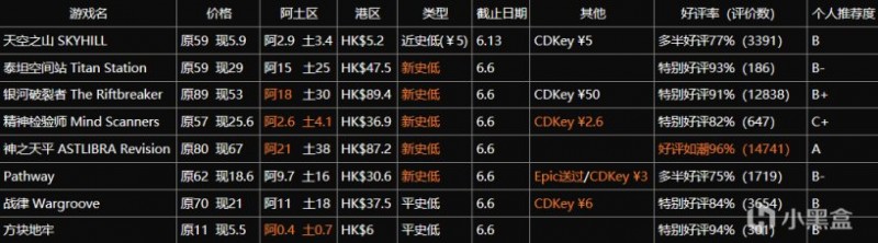 8款Steam折扣中的独立游戏6.3-6.13