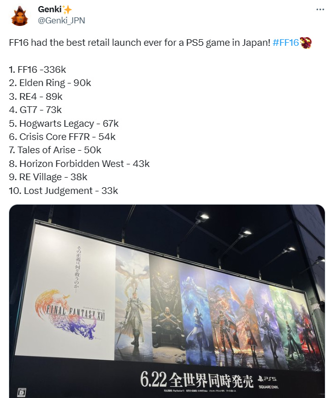 《FF16》PS5实体版日本发售周销量接近《老头环》4倍
