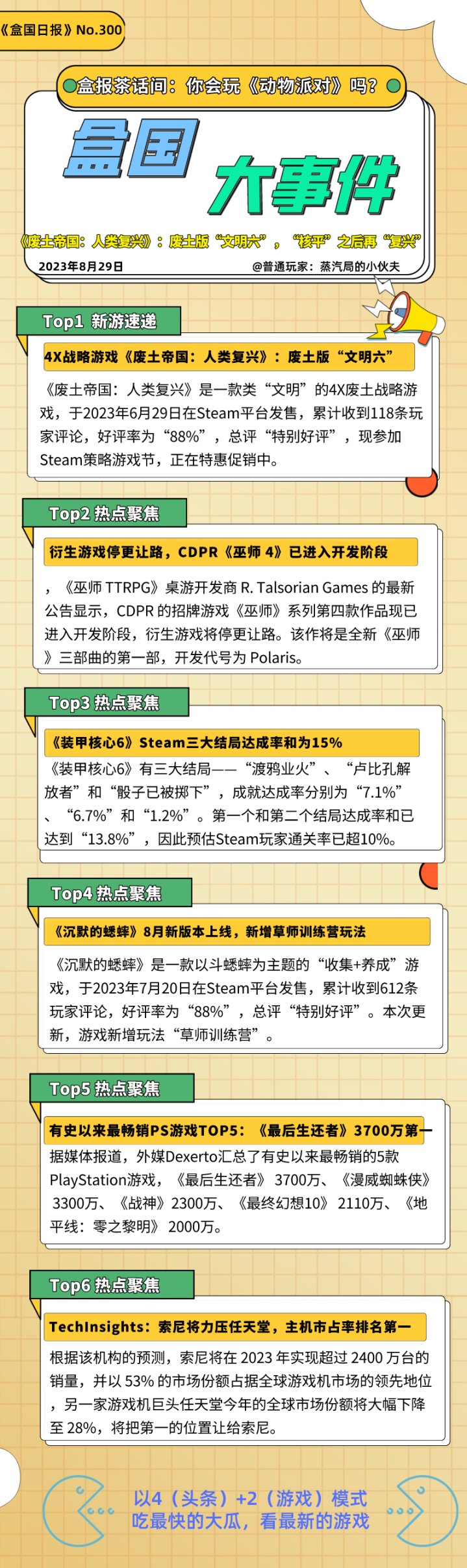 盒国日报|CDPR《巫师4》进入开发阶段；《装甲核心6》通关率超10%