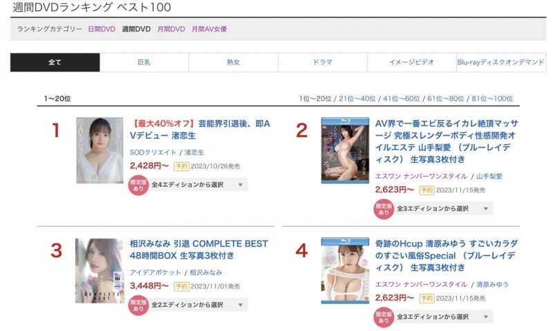 【球盟会】周排行榜「只有」16名!楓カレン(枫花恋)算表现不好吗?