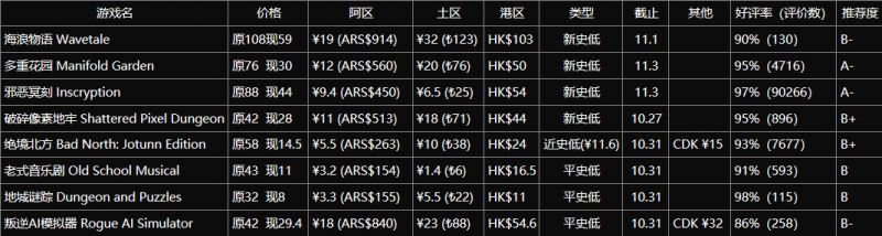 一些好评独立游戏【Steam折扣游戏介绍】10.25