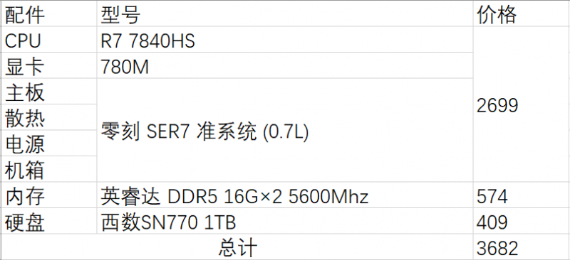 ITX如何组装？3000～20000+价位的ITX组装思路