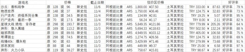 Steam周间特惠：80款Steam史低游戏推荐