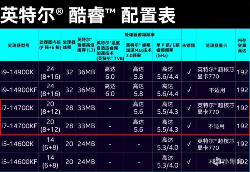 今年双11，i7-14700K是最超值CPU？实测见真章