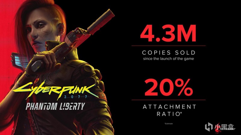 《赛博朋克2077》「往日之影」资料片销量现已达到430万份