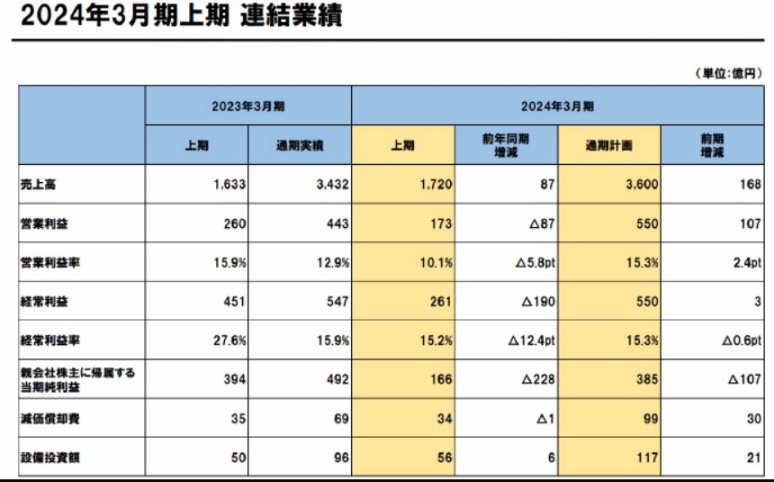 SE利润下降！抵制微软用AI开发游戏！博主自制我被老太太包围了！