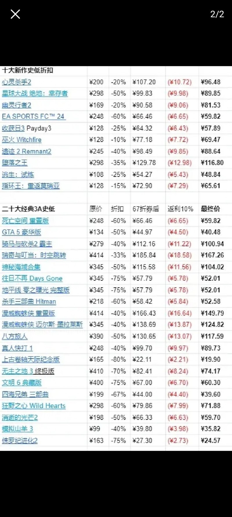 【球盟会】EPIC冬促价格整理来啦【附图】