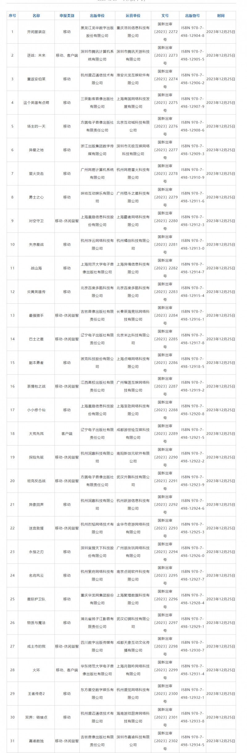 2023年12月份国产网络游戏审批信息公布