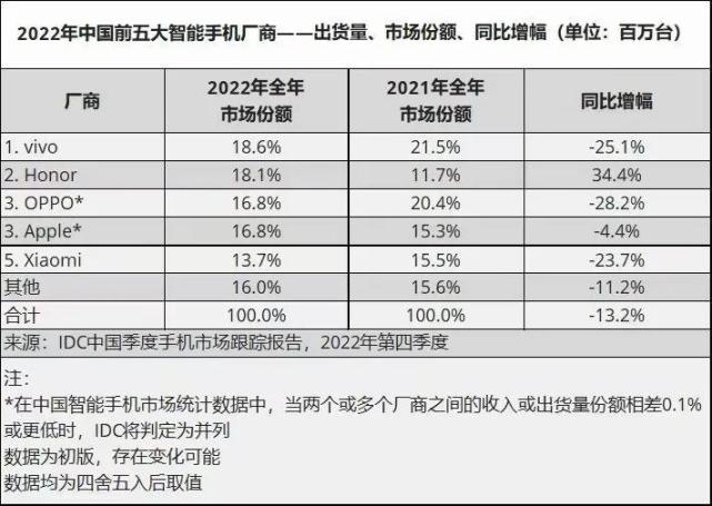 印度挣钱印度花：小米48亿堪堪脱险，VIVO再陷囹圄！