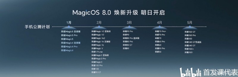 荣耀 MagicOS 8.0，公测名单出炉
