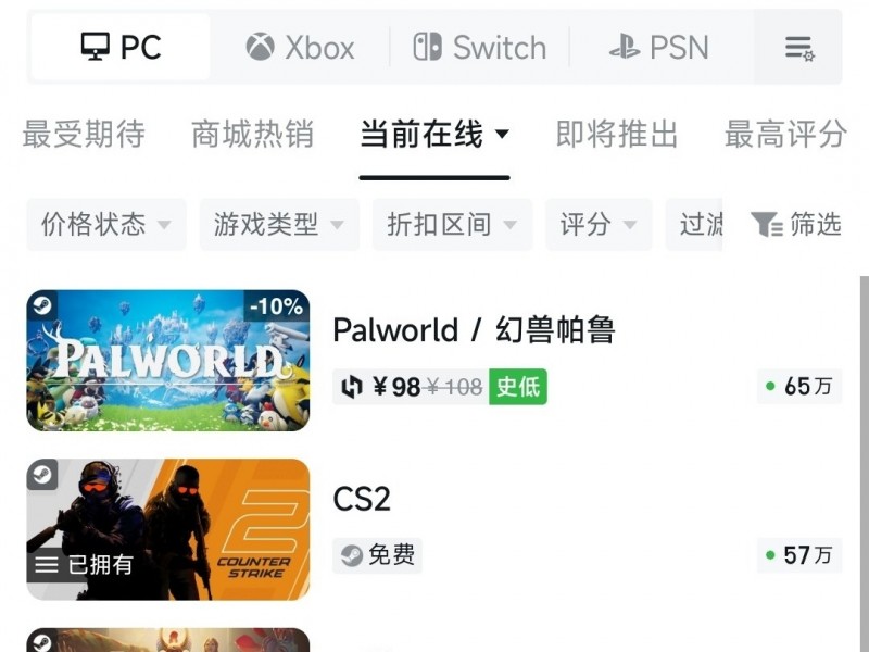 暂超cs2，目前《幻兽帕鲁》成steam在线实时榜第1名！