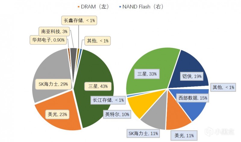 无奈！长江存储被制裁中，232层颗粒涨价，消费者该何去何从？