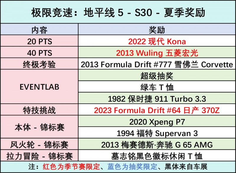 《极限竞速：地平线5》S30 夏季赛指南