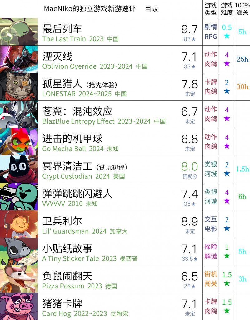 【新游速评①】分享11款最近新出的独立游戏佳作