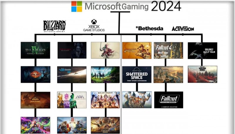 Xbox原生掌机要来了！预计2024圣诞假期公布！非云掌机！