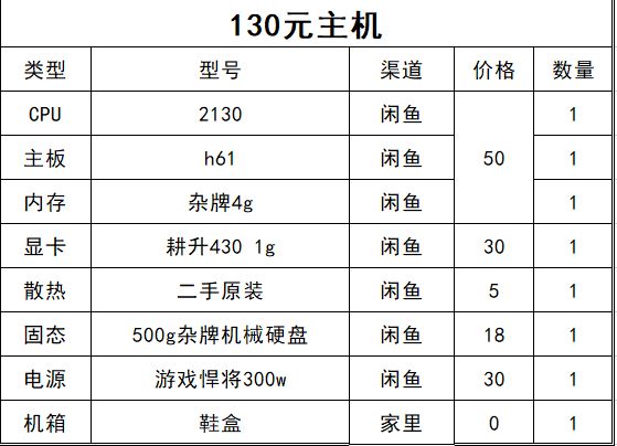 300的主机还贵？那100的呢？