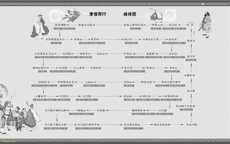 盘点《黑神话：悟空》中的首领和头目