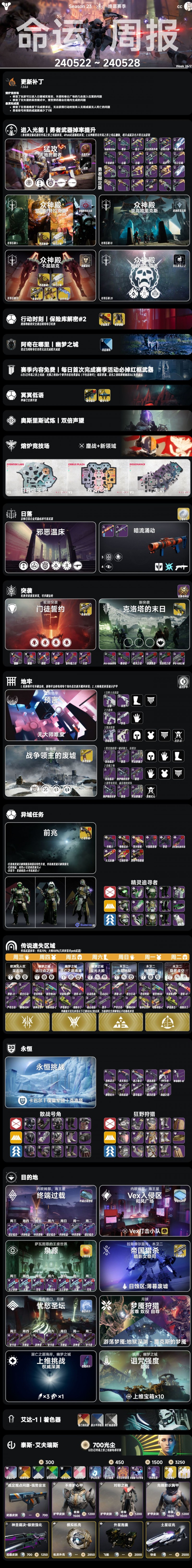 【球盟会】【命运2】周报240522｜猛攻掉率提升｜终局任务｜阿奇在幽梦之城