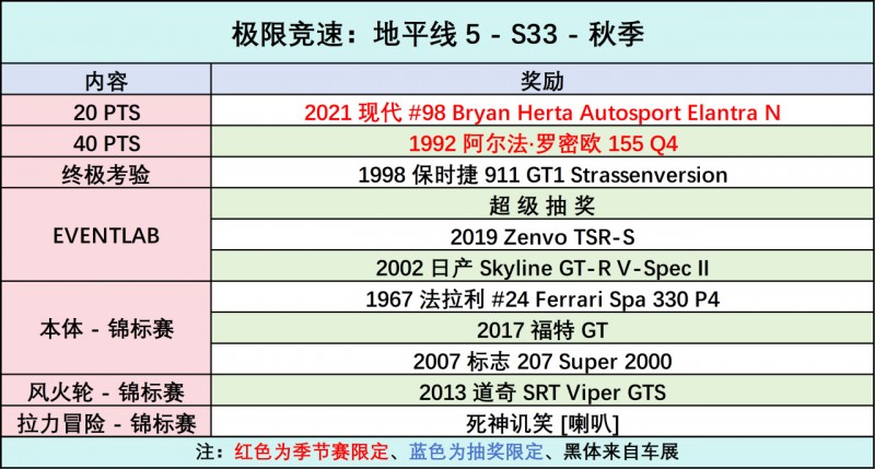 《极限竞速：地平线5》S33 秋季赛指南