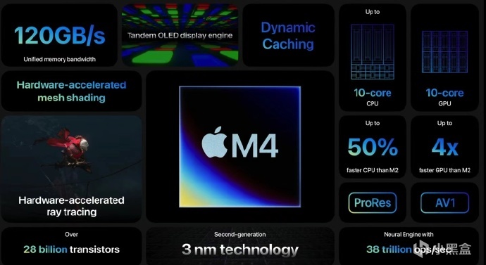 苹果发布会：M4芯片正式发布 性能强劲