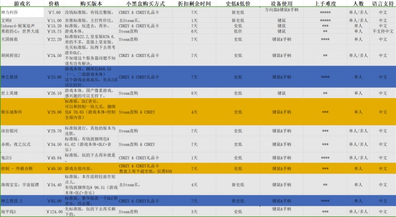 【球盟会】2024/6/20 游戏促销整理（佳作史低、低价）