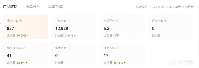 【球盟会】能不能写小说，新人怎么写小说的建议