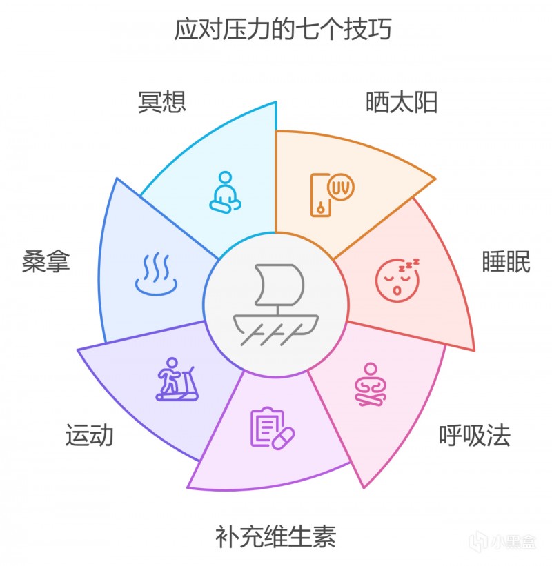 七招教你应对压力