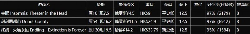 【球盟会】角落里的佳作！不太起眼的独游推荐（第二期）