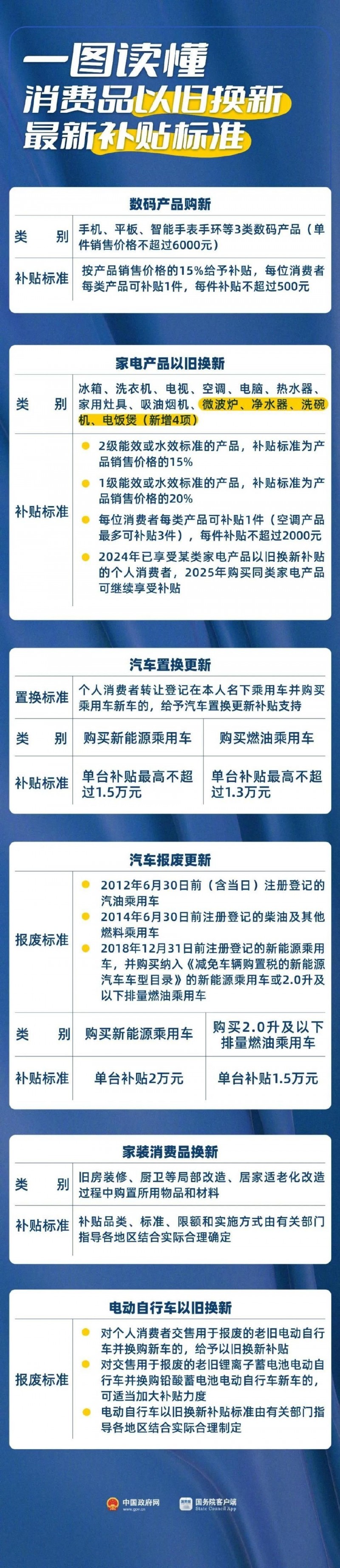 2025消费品手机平板最新补贴标准
