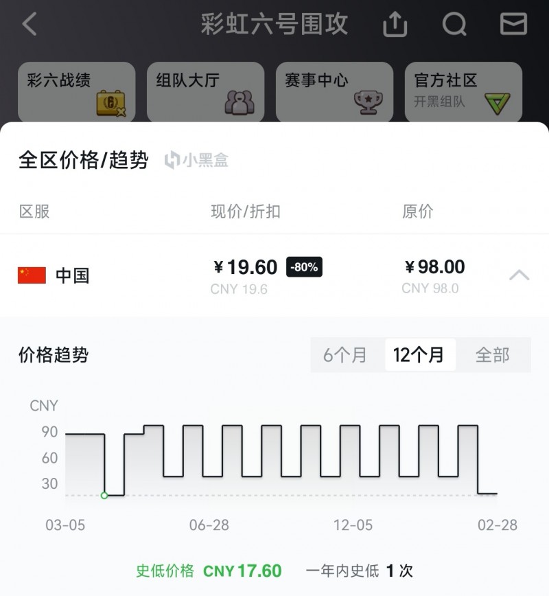 19.6元！《彩虹六号》迎来骨折折扣！