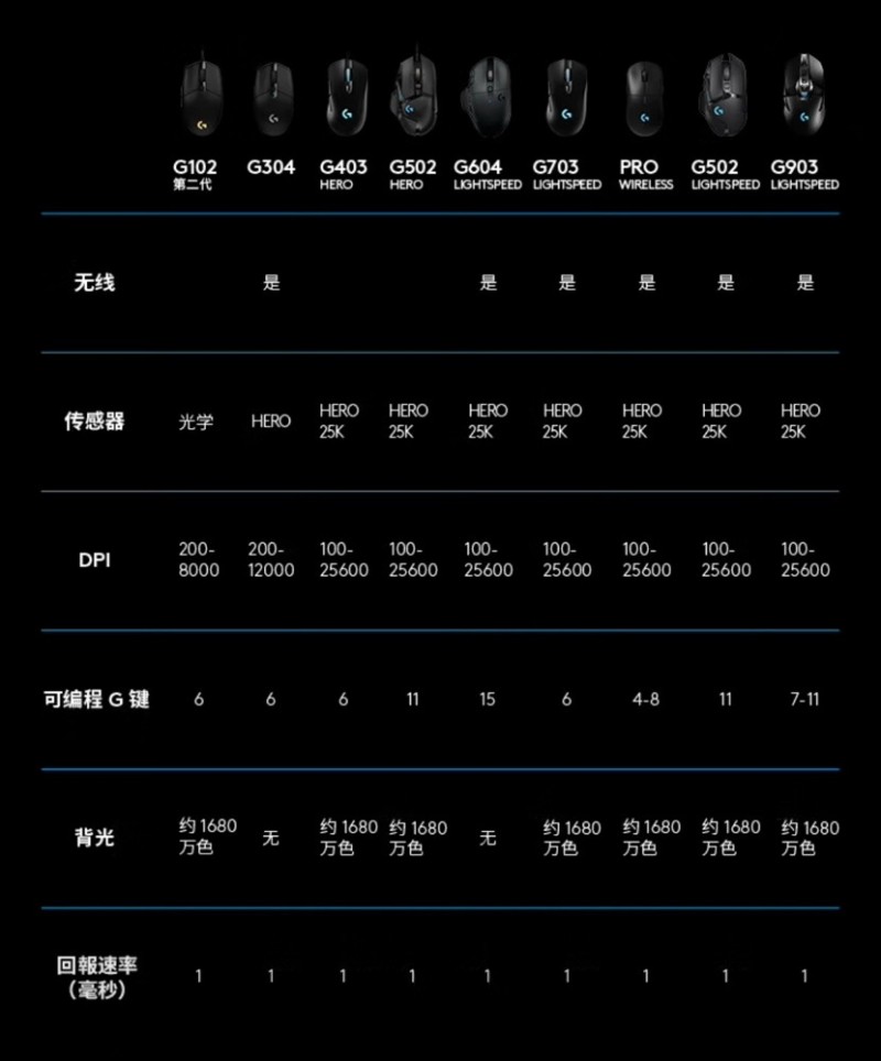 【球盟会】聊聊我最喜欢的三款罗技鼠标