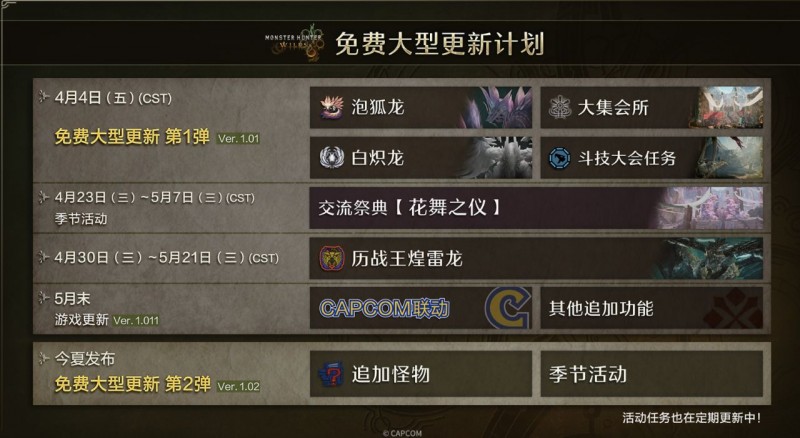 【球盟会】《怪物猎人：荒野》大型更新内容：泡狐龙回归！历战王煌雷龙登场